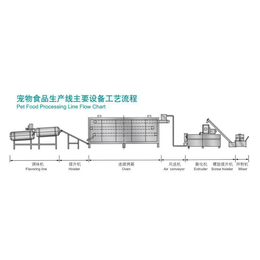 鱼饲料生产线水产饲料设备观赏鱼饲料设备