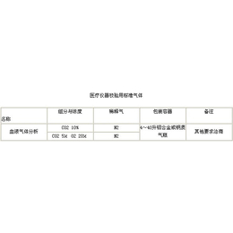 *标准气体-安徽强源(在线咨询)-珠海标准气体