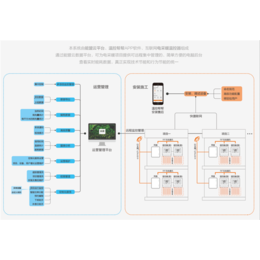 索拓互联网温控-电供暖电采暖远程集控设备系统-电采暖远程集控