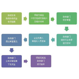 税收返还政策咨询-武清税收返还政策-开发区招商服务中心