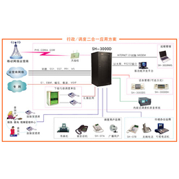 黔东南数字交换机会见系统“本信息长期有效”