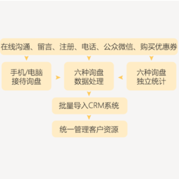 永州小程序-乐语移动拓客-开发微信小程序开发