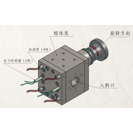 上海熔体泵-*泵业-上海熔体泵哪里买