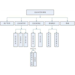 贵阳会议室预定系统-欣力高好口碑-企业会议室预定系统