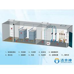 江苏洁水神废水处理-张家港污水处理设备